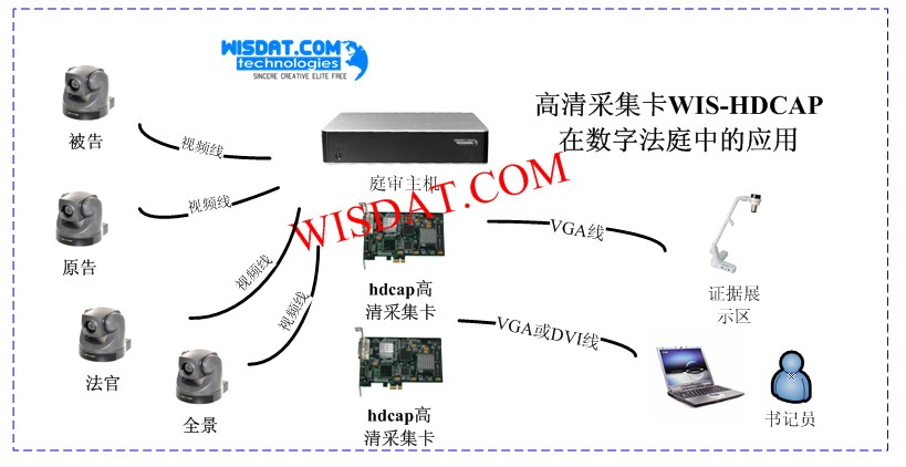 DVI�ɼ���